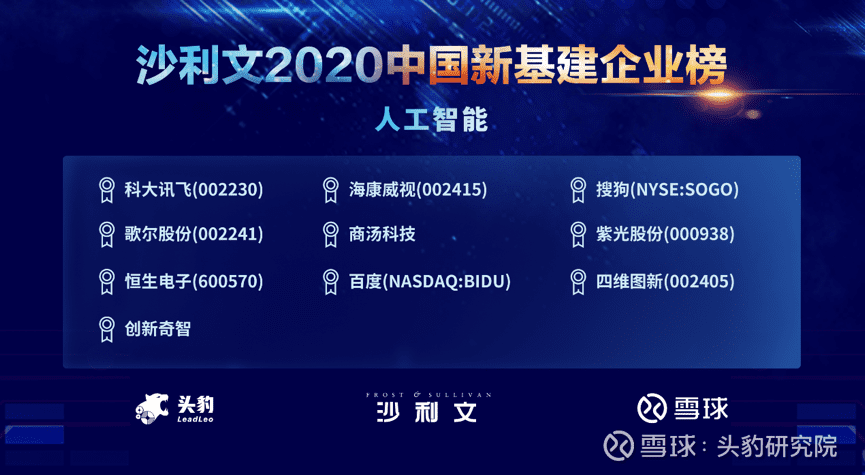 奥林匹斯之门 pp电子奥林匹斯之门上榜沙利文2020中国新基建企业两大榜单