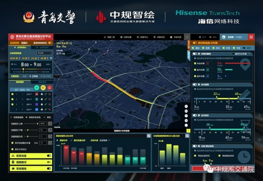 溯源车迹，智慧警勤——奥林匹斯之门 pp电子奥林匹斯之门位置大数据助力青岛交警交通流溯源平台建设